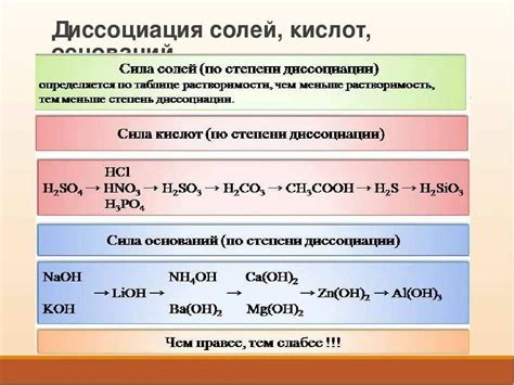 Процесс диссоциации солей и оснований