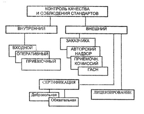 Процесс завершения работ и контроль качества