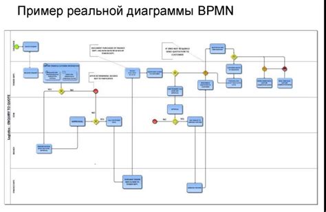 Процесс заказа и оплаты