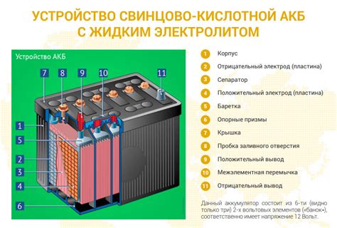 Процесс зарядки и разрядки аккумулятора