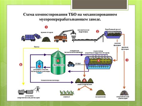 Процесс захоронения добычи