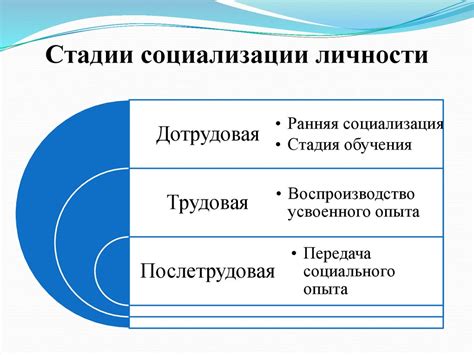 Процесс изменения личности через встречи