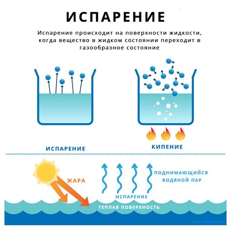 Процесс испарения и увлажнения