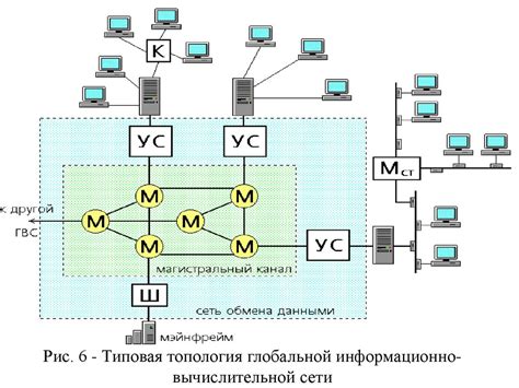 Процесс обмена данными