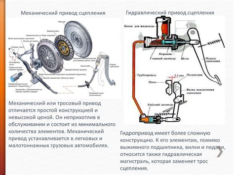 Процесс обслуживания и замены