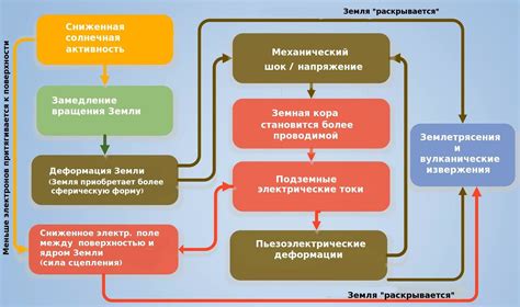 Процесс открывания