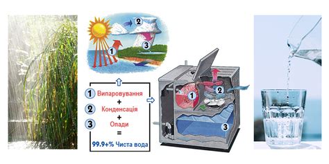 Процесс очистки