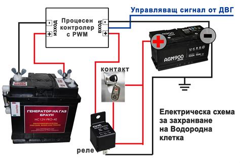 Процесс подключения насоса к аккумулятору автомобиля