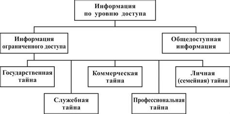 Процесс получения категории