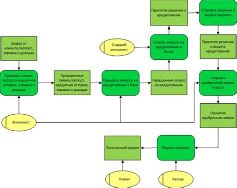 Процесс получения кредита для иностранцев