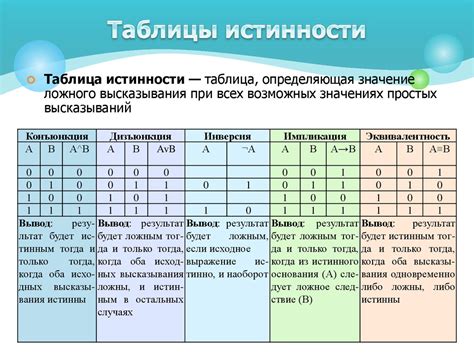 Процесс преобразования таблицы