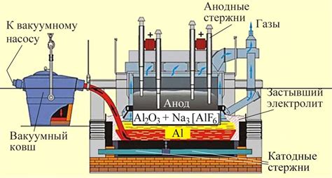 Процесс прокатки алюминия и получение проволоки