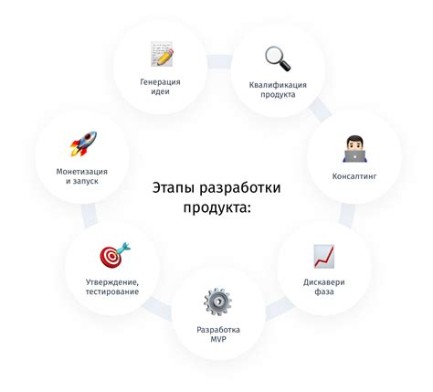 Процесс разработки