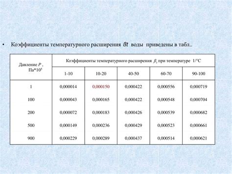 Процесс расширения при нагревании