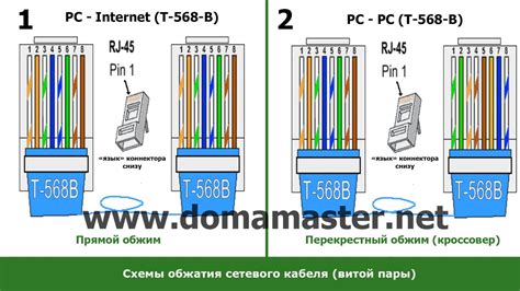 Процесс скручивания витой пары в кольцо: преимущества и особенности