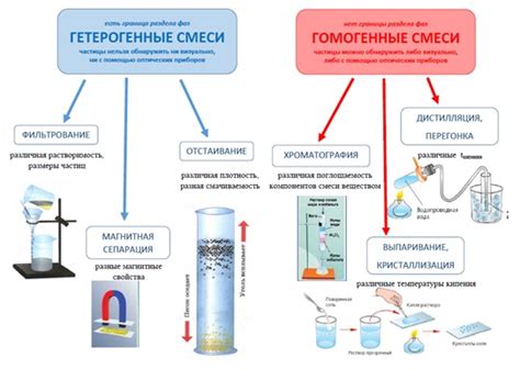 Процесс смешивания компонентов и подготовки средства