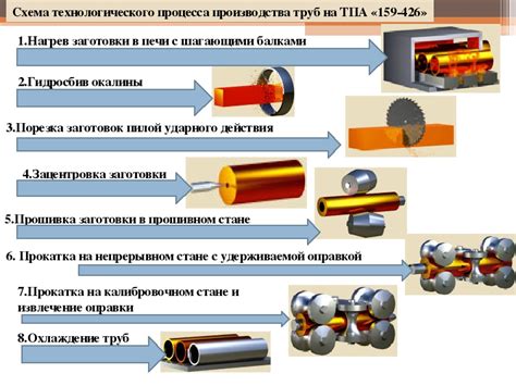 Процесс создания и получения уникального текстиля