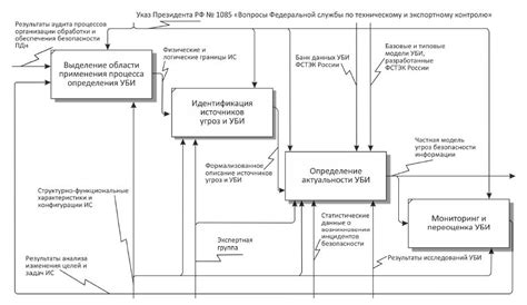 Процесс с использованием черного окатишь