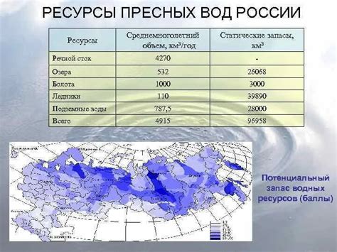 Процесс формирования пресной воды