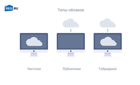 Процесс функционирования частных облаков