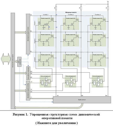 Процесс чтения данных из оперативной памяти