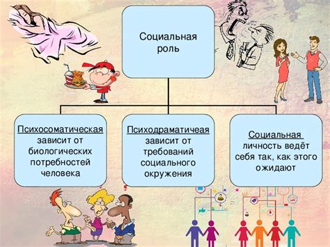 Проявление социальной роли