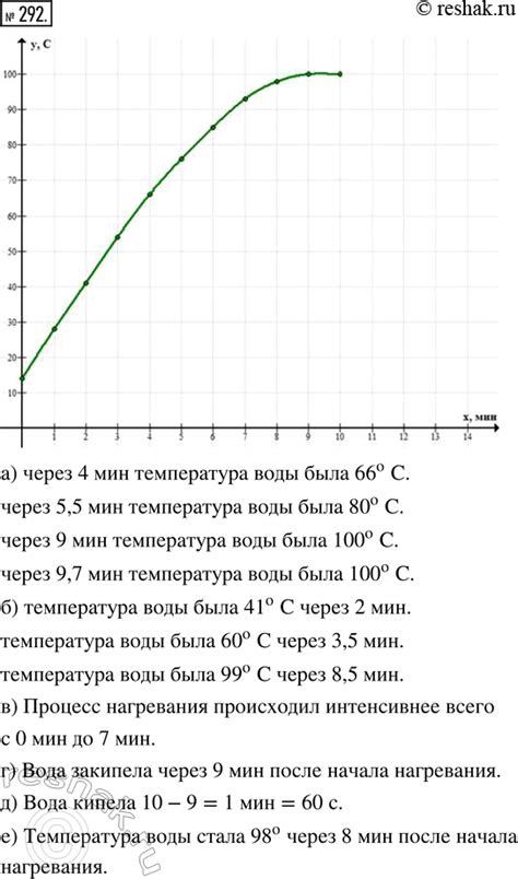 Проявление эффекта в процессе нагревания