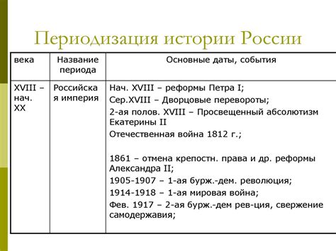 Проявления неравенства в различные исторические периоды