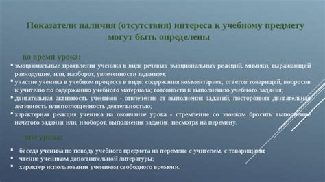 Проявления отсутствия интереса