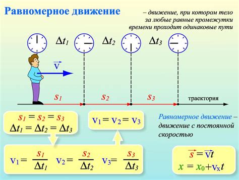 Прямолинейное движение