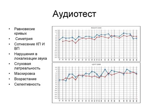 Психоакустика и акустические эффекты