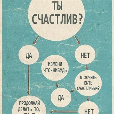 Психологическая помощь и саморазвитие