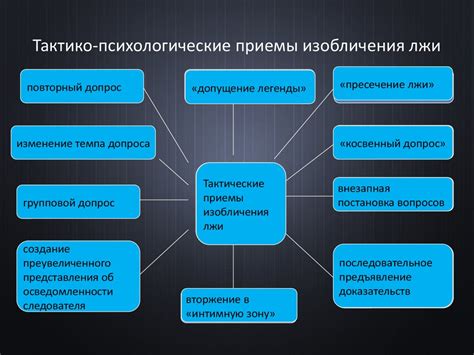 Психологические аспекты действия