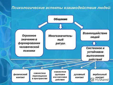 Психологические аспекты стона