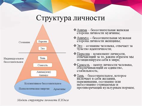 Психологические комплексы и структуры личности