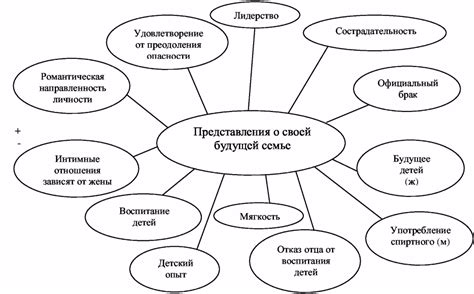 Психологические особенности дев в отношениях