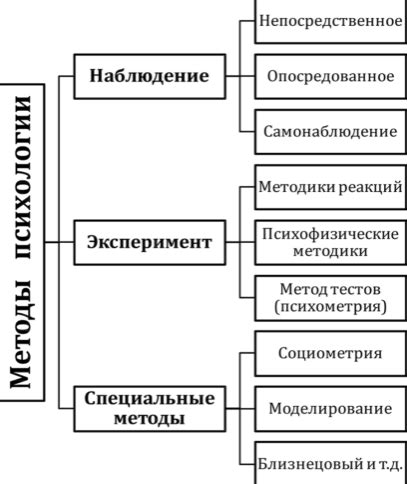 Психологические причины исследования