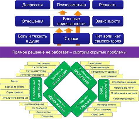 Психологические проблемы и влияние близких