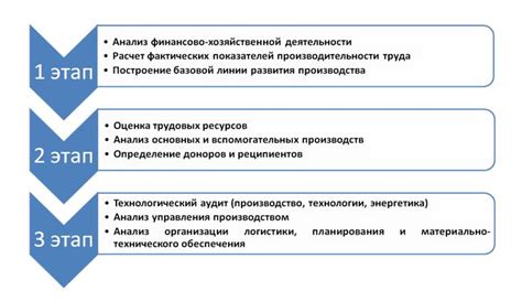 Психологические стратегии для повышения производительности