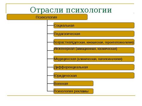 Психологические характеристики информаторов