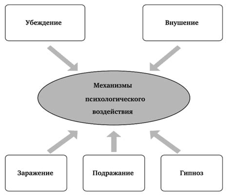 Психология воздействия гоголевского носа на массы