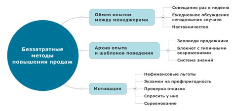 Психология покупателей и методы увеличения продаж