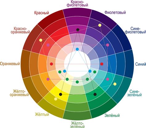 Психология цветового сочетания