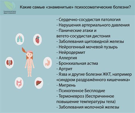 Психосоматические заболевания