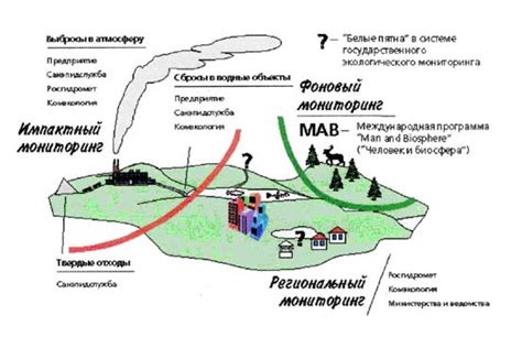 Пыль и загрязнения в системе