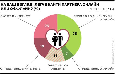 Пять причин, почему общение в интернете легче, чем в реальной жизни