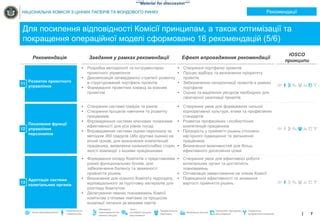 Підвищення ефективності надходження необхідних мікроелементів