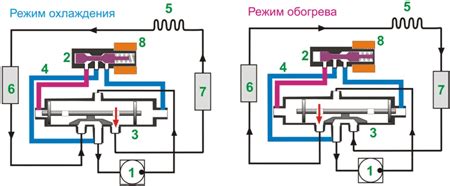 Работа клапана кондиционера