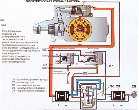 Работа реле поворотов на тракторе МТЗ-82