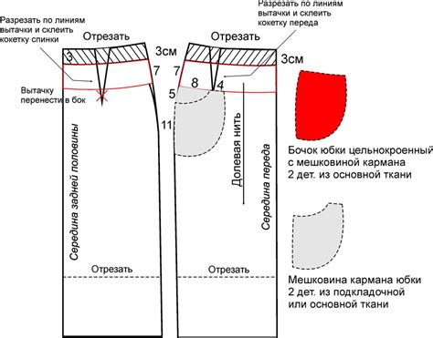 Работа с вырезами и складками